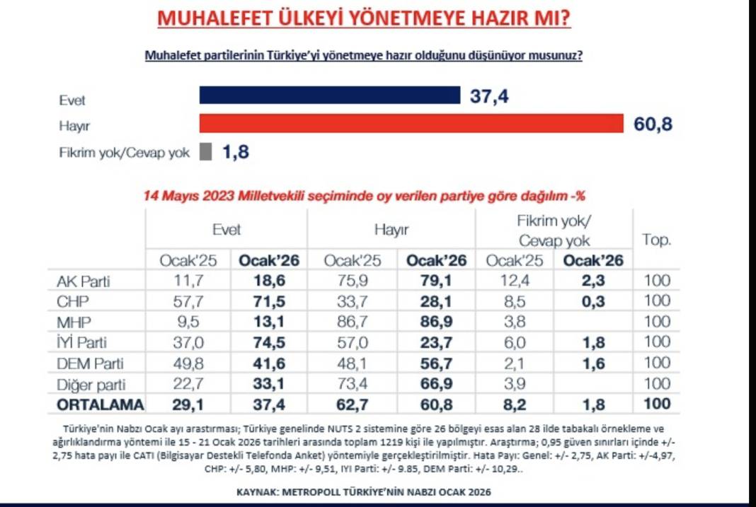 Anketlerde son durum: Erken seçim tartışılırken halk ne diyor? 5